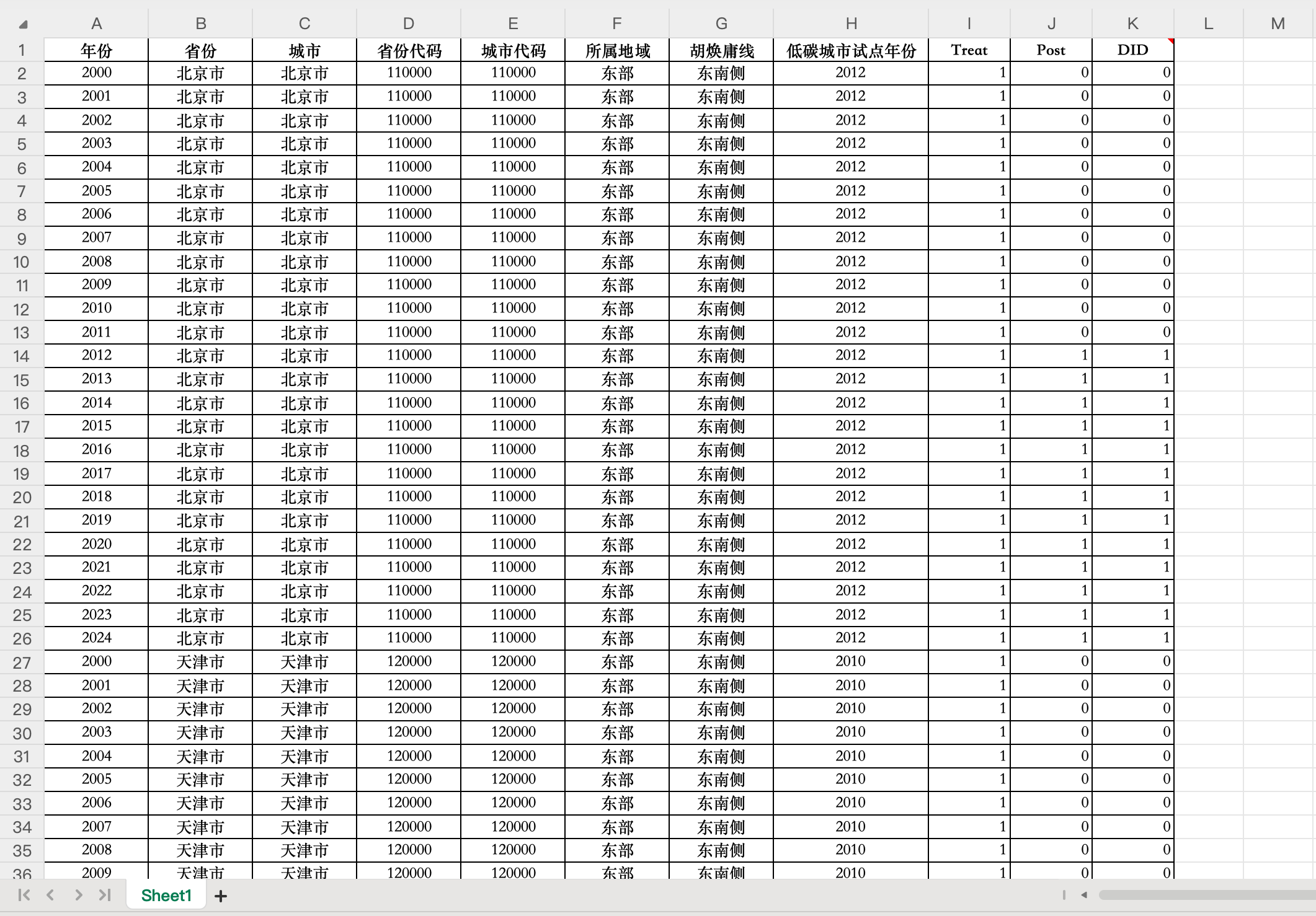 1“低碳城市”三批试点城市名单匹配DID-Excel格式